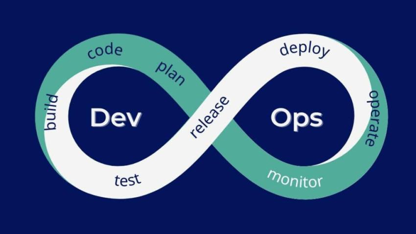 DevOps